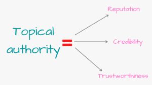 Topical Authority vs. Domain Authority