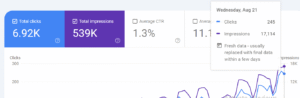 Most Trusted Local SEO Companies in the USA